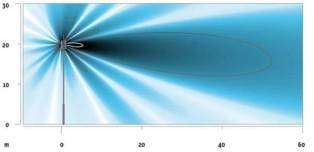 Mobilfunkausbreitung
